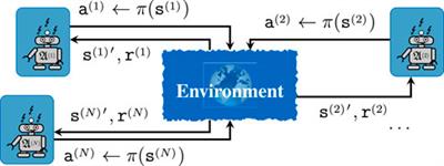 Decentralized multi-agent reinforcement learning based on best-response policies